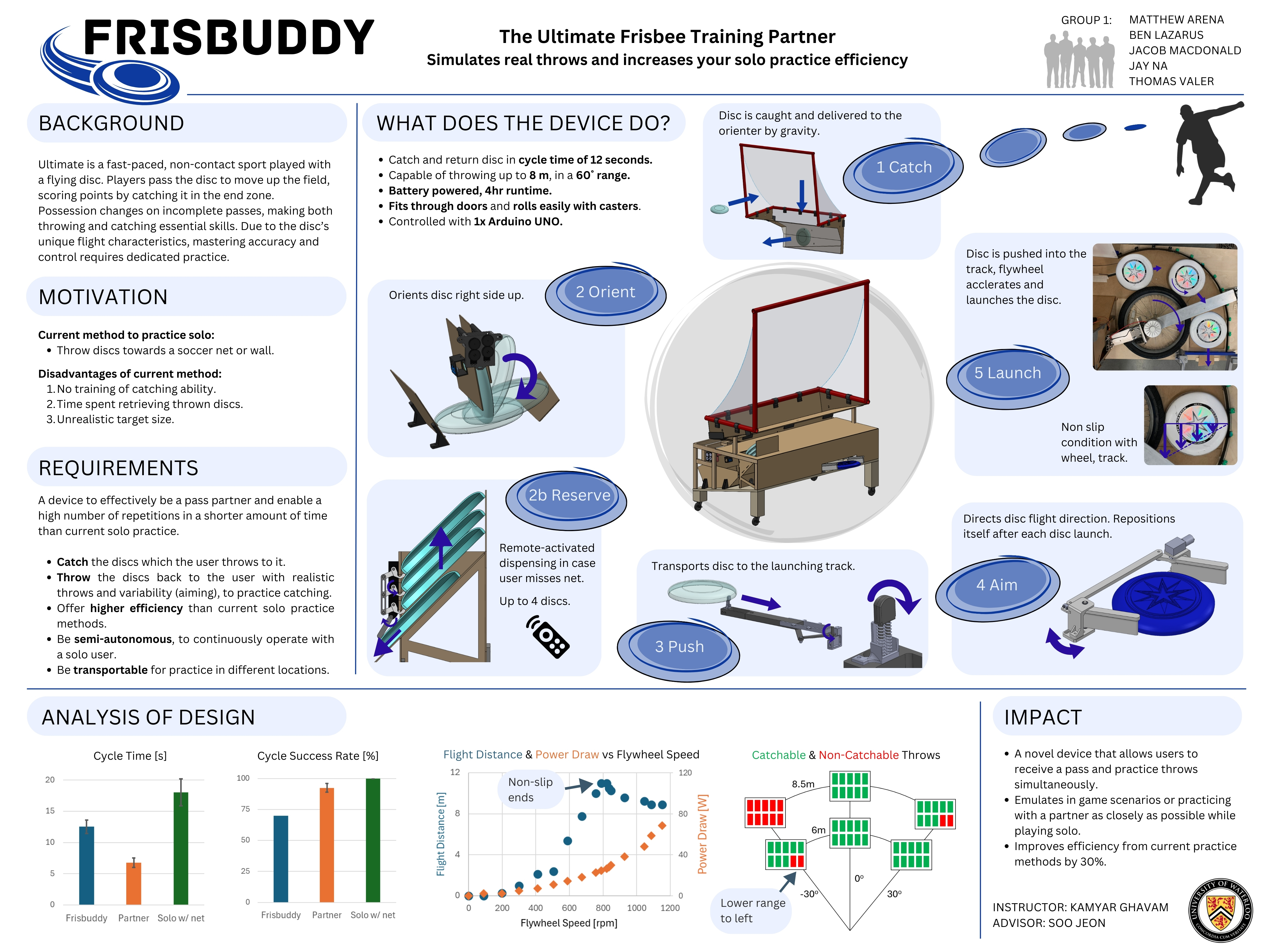 FrisBuddy Capstone Poster